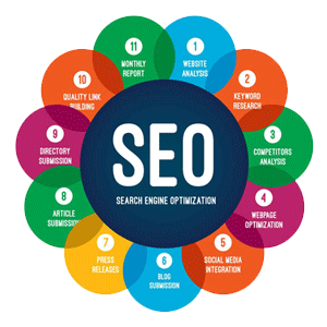 seo Php Website India